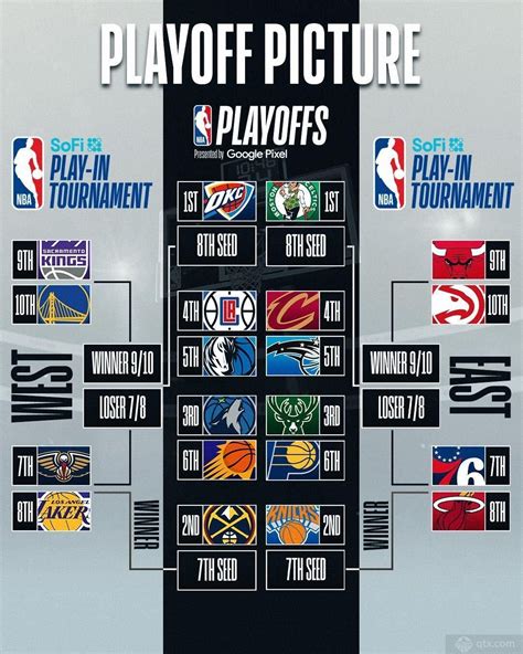 www.oddshark.com nba|2024.